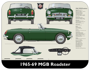MGB Roadster (disc wheels) 1965-69 Place Mat, Medium